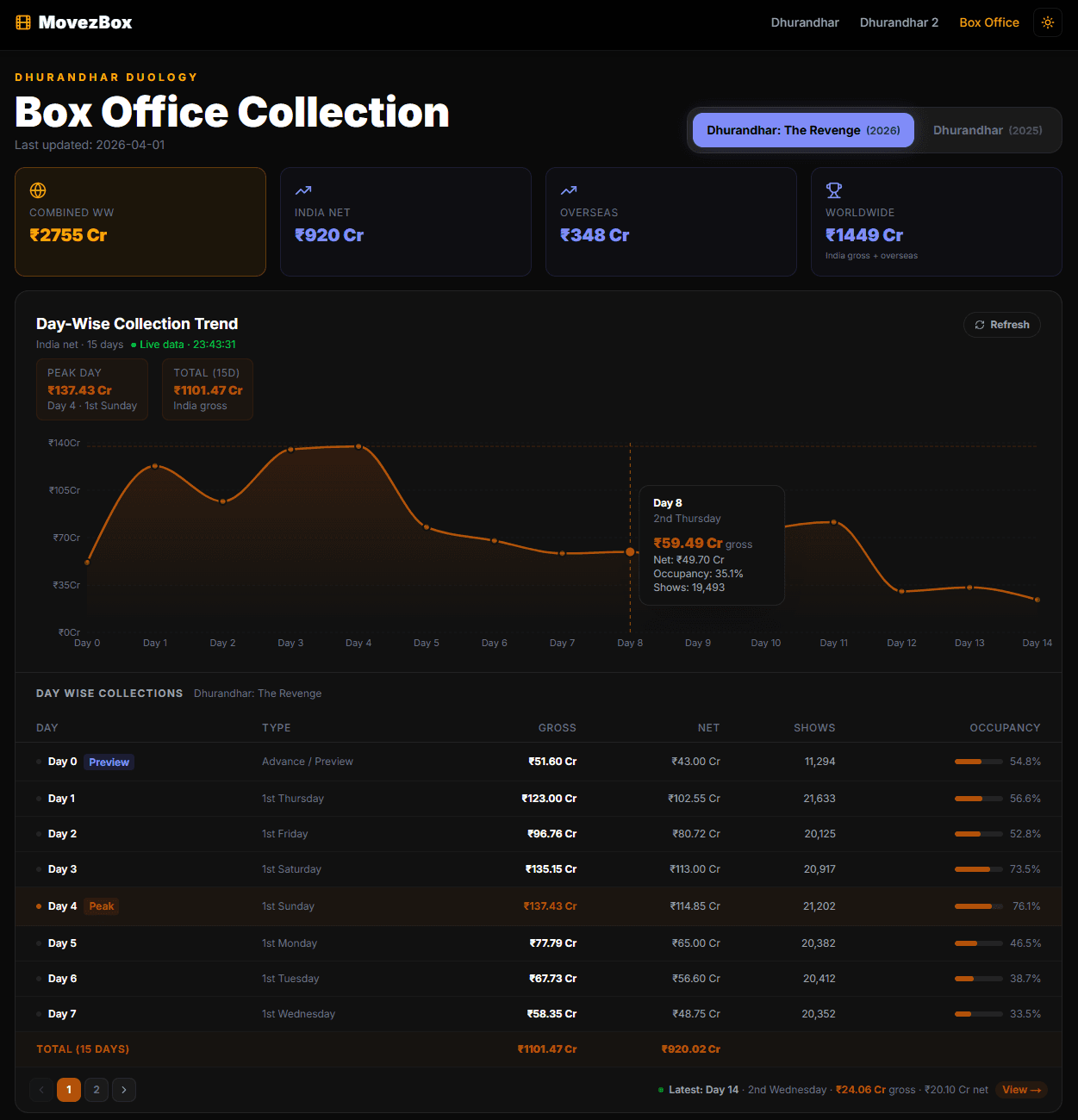 MovezBox — film detail page